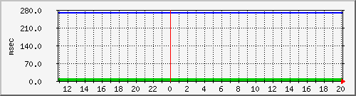 disk01qa Traffic Graph