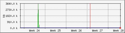 month